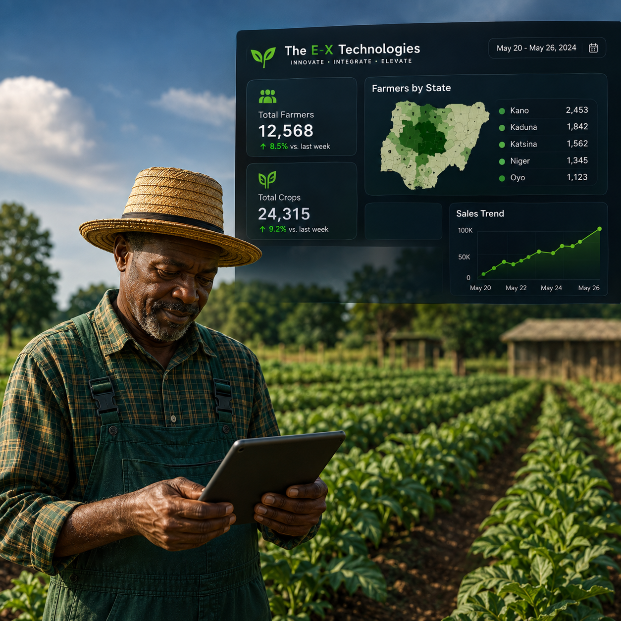 Smart Agriculture Technology